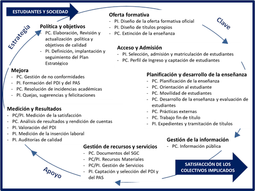 Mapa SGC