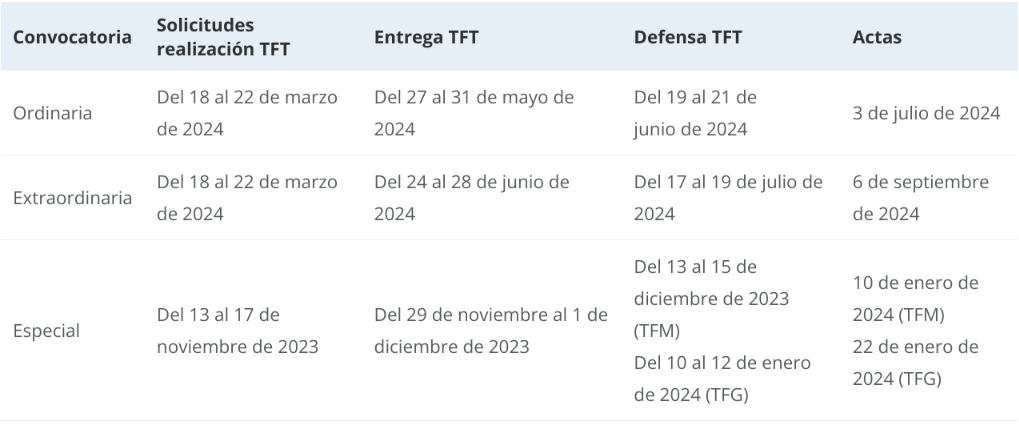 Calendario TFT 2023-2024