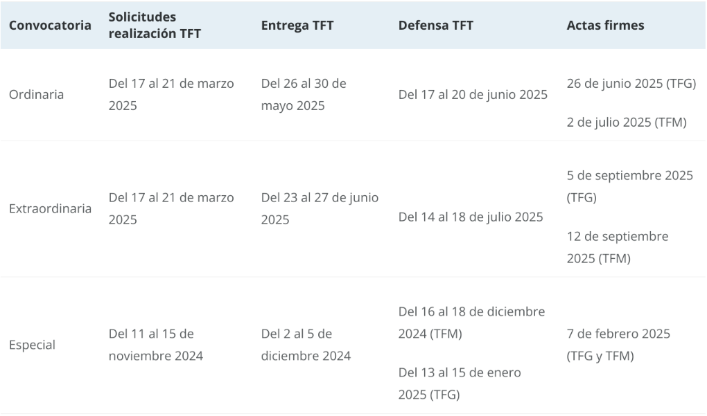 Calendario TFT 2024-2025