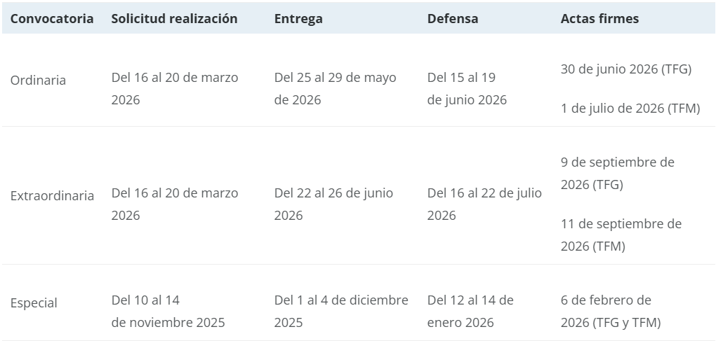 Calendario TFT 2025-2026