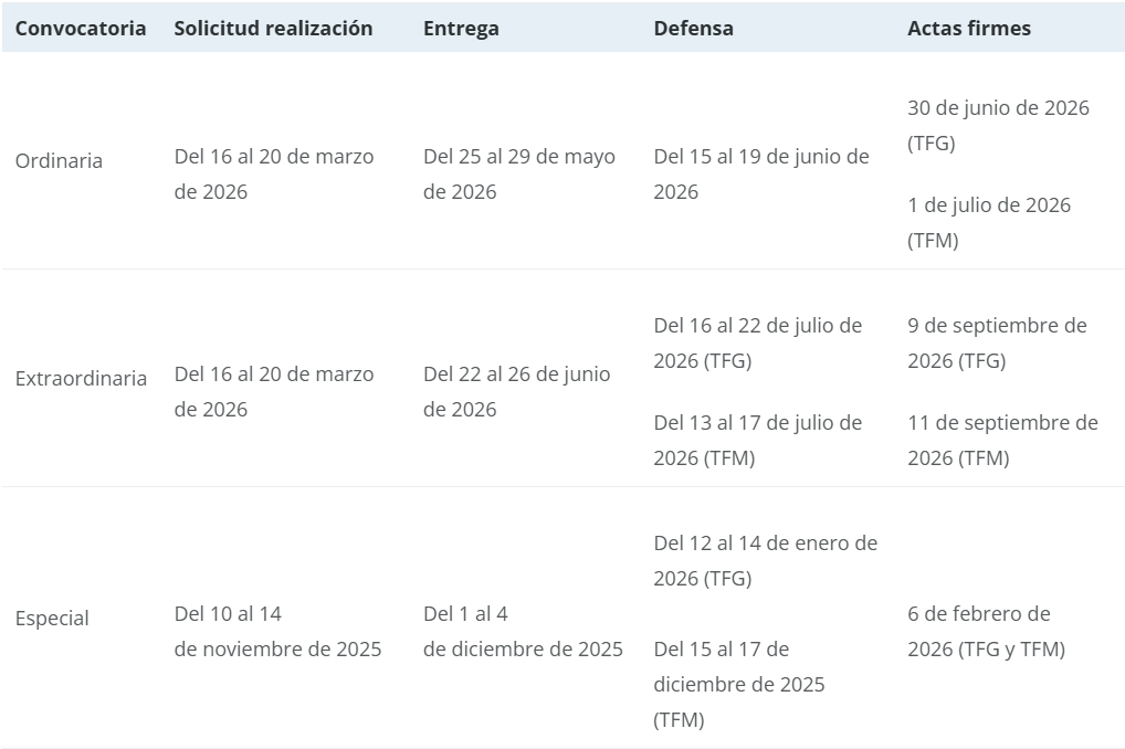Calendario TFT